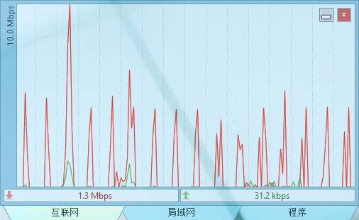 DU Meter 在電腦上實時顯示網速記錄流量